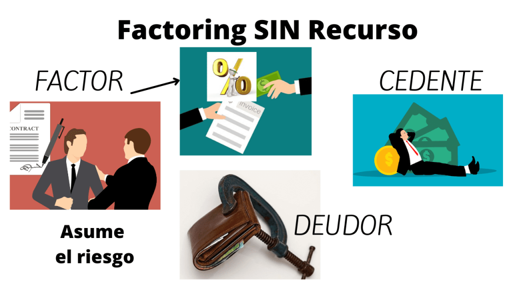 FACTORING SIN RECURSO